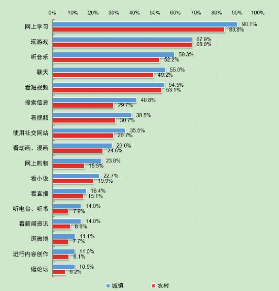 第5次全国未成年人互联网使用情况调查报告