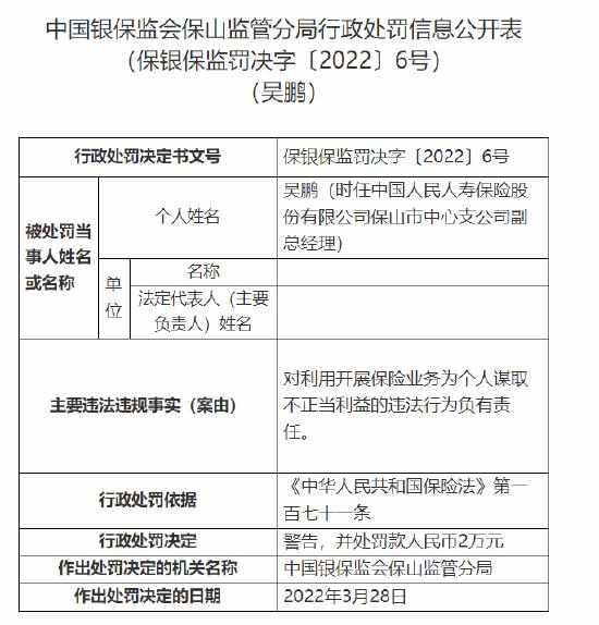 员工利用开展保险业务为个人谋取不正当利益 中国人民人寿一支公司法定代表人被罚15万元！