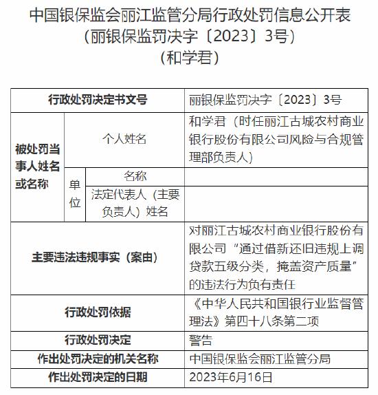 因掩盖资产质量等问题，丽江古城农商行被罚45万元