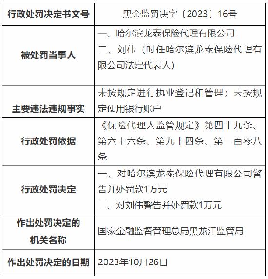 因未按规定进行执业登记和管理等 哈尔滨龙泰保险代理被罚