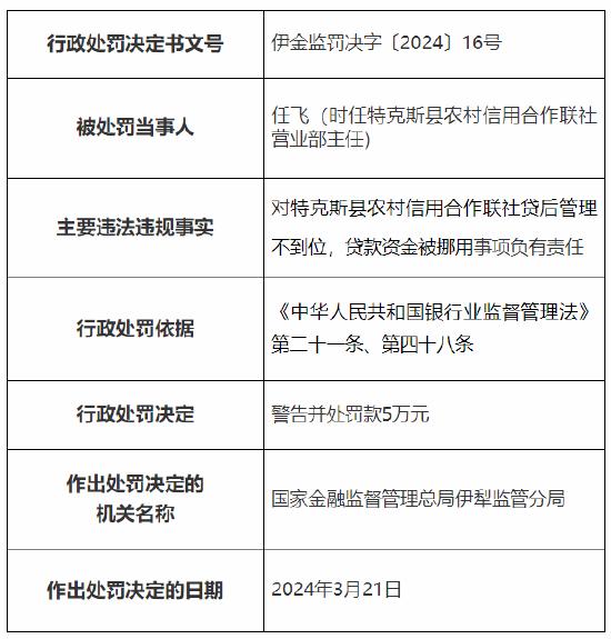 因贷后管理不到位等 特克斯县农村信用合作联社被罚25万元