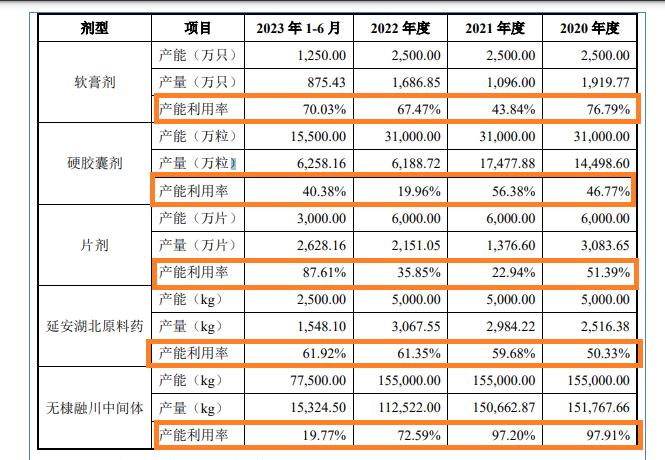 延安医药IPO：“清仓式”分红肥了实控人家族 除去关联方“外快”后或不符合上市条件|北交所巡航