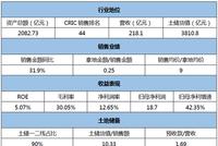 [信用评分]越秀地产:ROE长期低于10% 盈利能力需提升