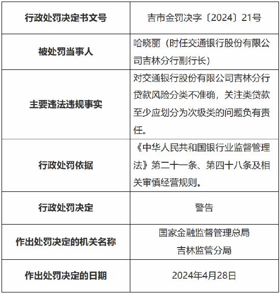 因贷款风险分类不准确 交通银行吉林分行被罚30万元