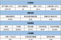 [信用评分]中国金茂：现金流起伏大 二线城市土储多