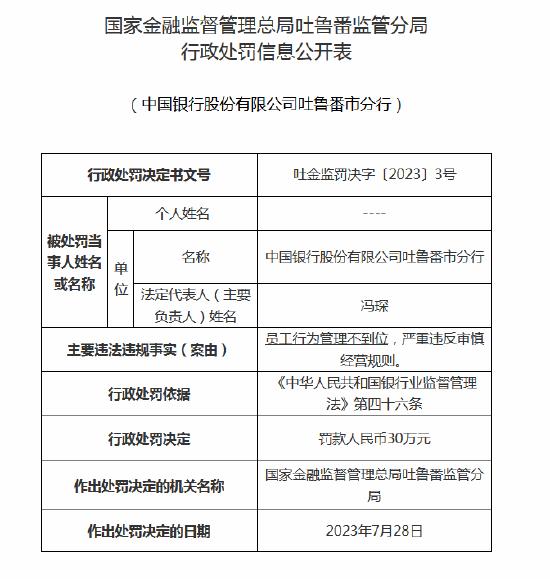 严重违反审慎经营规则！中行吐鲁番分行被罚30万元，行长等多名高管收罚单，相关员工被禁业终身