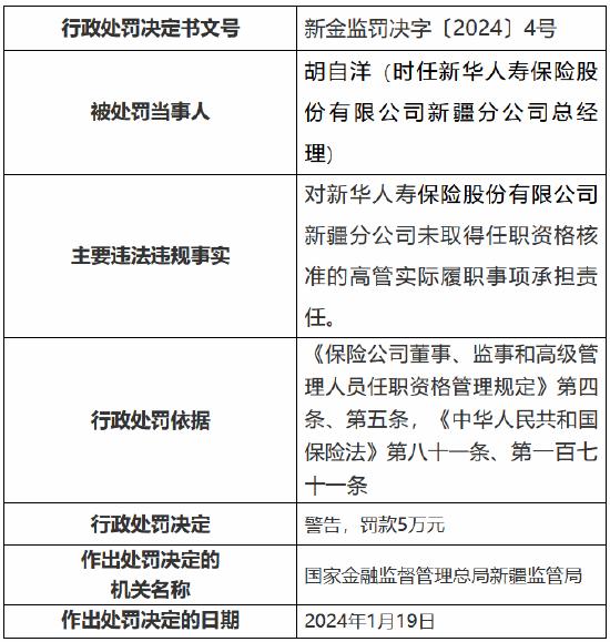 未取得任职资格核准的高管实际履职 新华人寿新疆分公司被罚5万元
