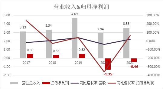 李瑞杰辱骂员工、殴打高管企业文化堪忧  痴迷“蹭热度”中青宝每况愈下