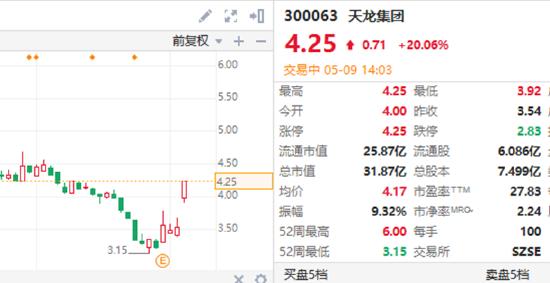 抖音或上市估值多少？快手已从最高1.7万亿跌至2000亿