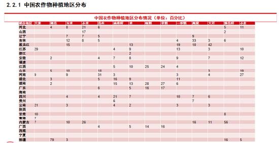 中信期货吴静雯：全球棉花种植情况介绍