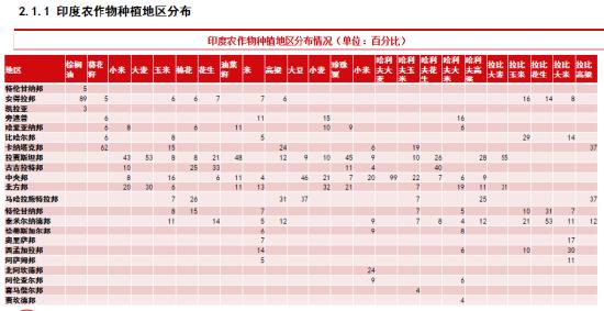 中信期货吴静雯：全球棉花种植情况介绍