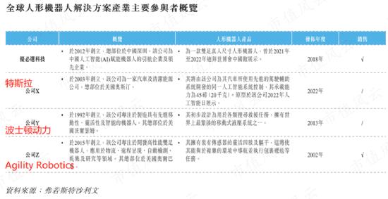 3年亏24亿，连续失血22亿，IPO前融资48亿，人形机器人优必选：科技之光，还是击鼓传花的资本游戏？