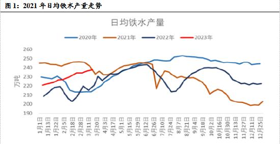 广发期货：复盘钢厂限产对黑色金属价格走势影响