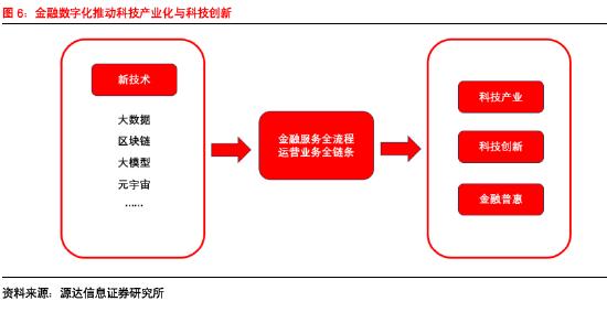 源达信息：2024河北数字金融发展大会胜利召开，助力河北经济高质量发展 ——数字金融专题研究