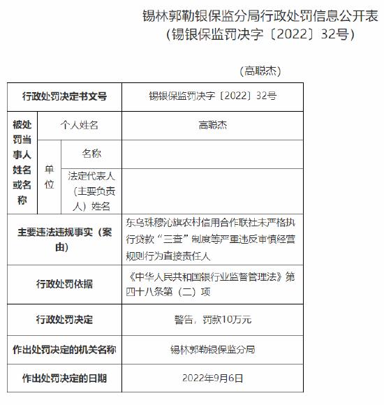 未严格执行贷款“三查”制度等严重违反审慎经营规则 东乌珠穆沁旗农信社及多名责任人合计被罚185万元