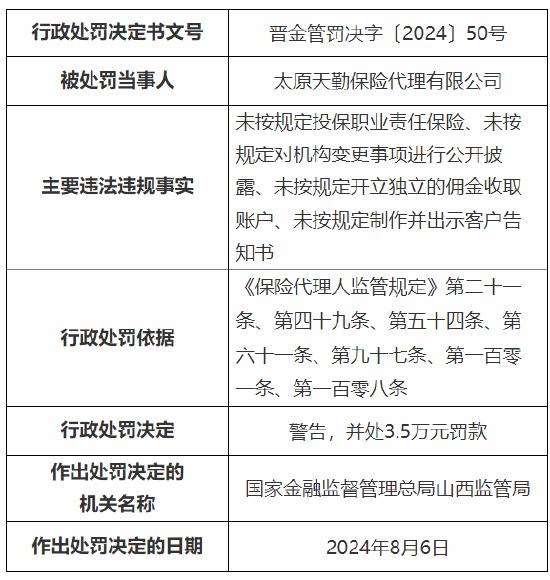 太原天勤保险代理有限公司被罚3.5万元：因未按规定对机构变更事项进行公开披露等违法违规行为