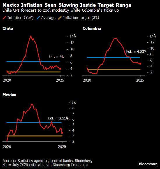 英国央行可能在通胀飙升的情况下降息