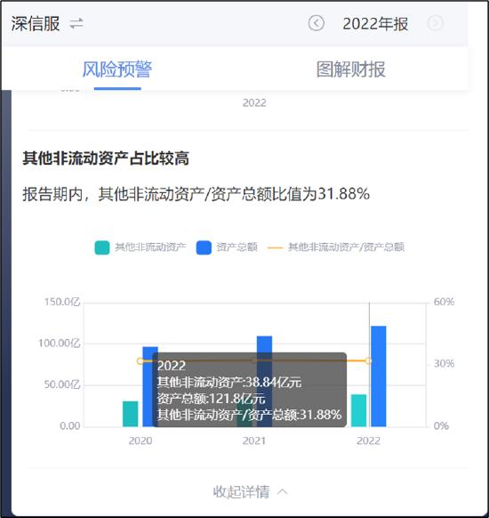 深信服三大疑问：80亿资金趴账面又募资 突出的现金流与资金缺口测算是否合理