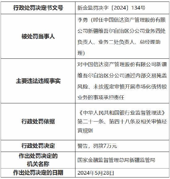 中国信达新疆维吾尔自治区分公司被罚110万元：通过内部交易掩盖风险、未按规定审慎开展市场化债转股业务