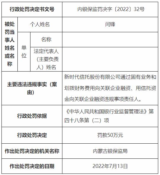 因董事会履职尽责不到位等多项违规 新时代信托被罚700万元