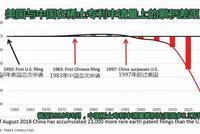 业内人士：中国稀土加工扼住美国命运的咽喉