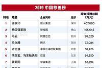 福布斯2019中国慈善榜:北京企业最多 深圳捐赠额最大