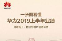 一图看懂华为2019上半年业绩