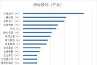 数说主流房企之变：业绩加速分化 销售成绩普遍减速