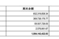 阳光城的财务“障眼法”：负债下降、融资成本增加