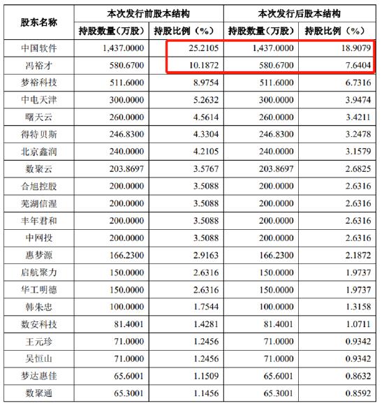 来源:招股书