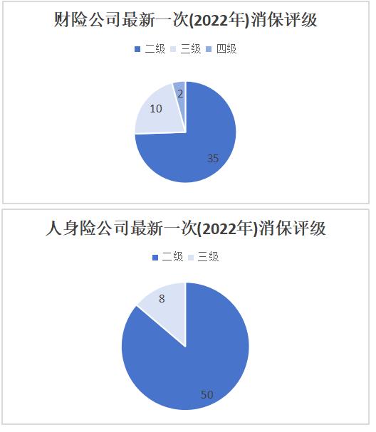 2024年度保险消费者权益保护调研报告（摘要）