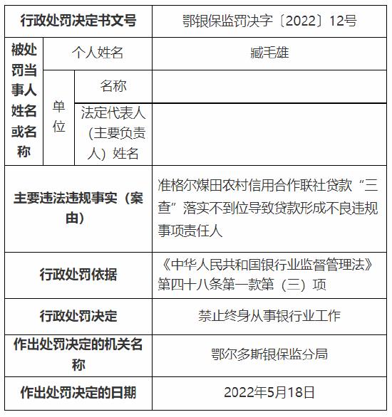 贷款“三查”落实不到位 准格尔煤田农信社被罚30万元