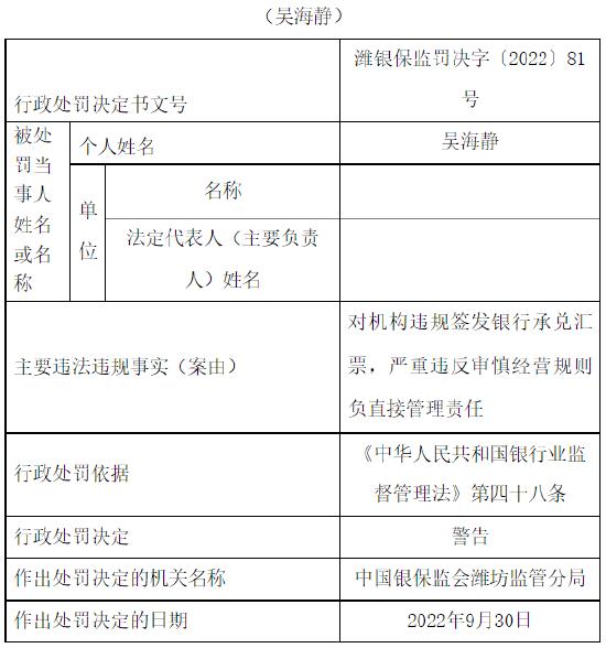 因违规签发银行承兑汇票等 齐商银行潍坊青州支行被罚35万元