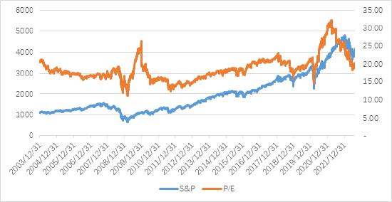 标普500指数10月3日-7日上涨1.51% 覆盖的11个行业板块分化明显