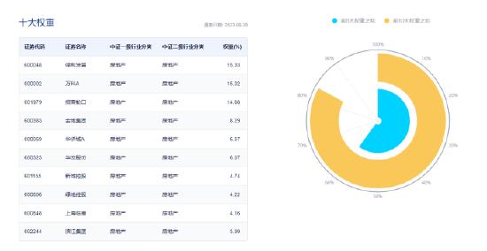 【ETF特约收评】低位企稳？地产ETF（159707）买盘资金反复活跃！行业两大回暖信号显现，可以布局了？