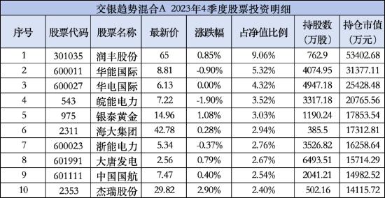 近三年交银趋势优先A回报达55.98%位居业绩TOP1  未来靠产能利用率提升实现稳健增长