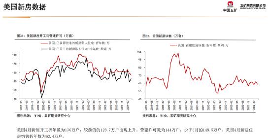 五矿期货：静待白银价格回调企稳，多头思路