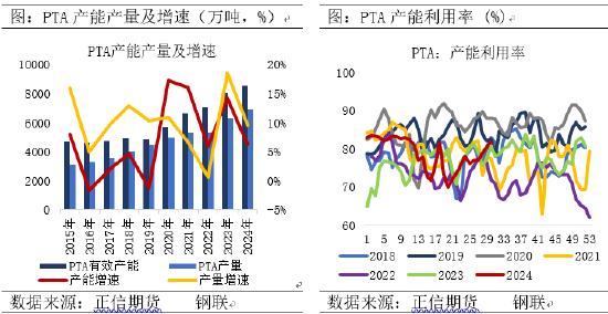 正信期货：供需博弈下，PTA能否触底反弹？