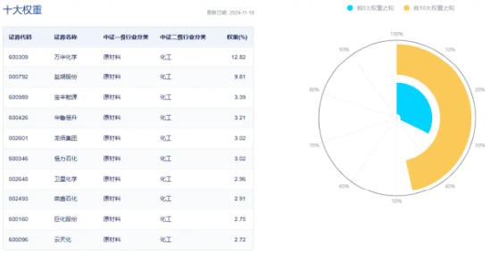 锂电再续强势，成份股最高涨近7%！化工板块午后拉升，化工ETF（516020）盘中翻红！板块获近40亿元资金狂涌