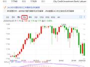 港元兑美元涨0.06%至7.7562 为2017年2月以来最高水平