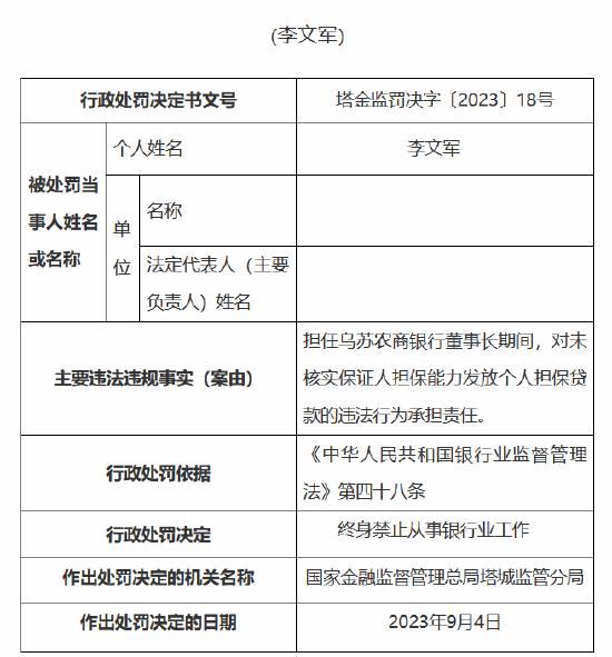 新疆乌苏农商银行未核实保证人担保能力发放个人担保贷款 被罚50万