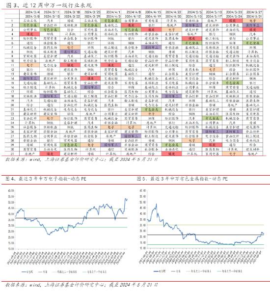 基金市场周报：电子、国防军工类基金领涨 黄金主题类QDII平均收益领先