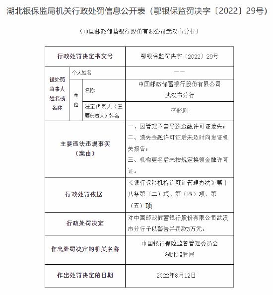 邮储银行武汉市分行被罚3万元 因存在管理不善导致金融许可证遗失等问题