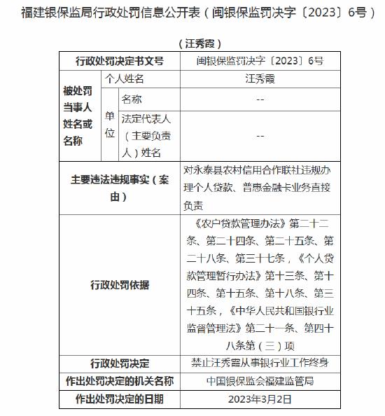 违规办理个人贷款、普惠金融卡业务 永泰县农信联社一员工被罚禁业终身