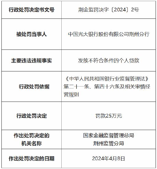 因发放不符合条件的个人贷款 光大银行荆州分行被罚25万元