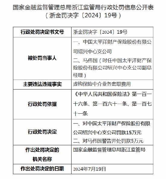 太平洋财险浙江分公司、绍兴中心支公司收罚单 合计被罚100万元