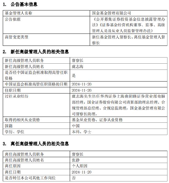 国金基金高管变更：张静因个人原因离任 新任虞志海为督察长