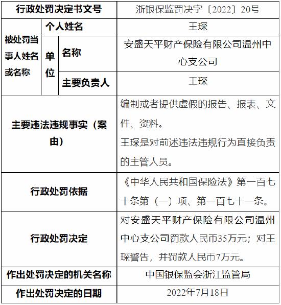 编制或者提供虚假的报告 安盛天平一支公司被罚35万元