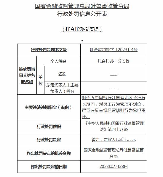 严重违反审慎经营规则！中行吐鲁番分行被罚30万元，行长等多名高管收罚单，相关员工被禁业终身