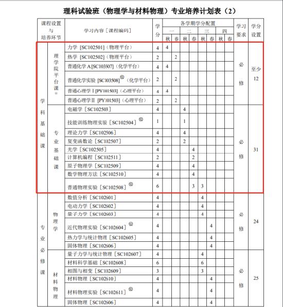 全国有62%本科院校开设财经专业：学财经专业 还有钱途吗？